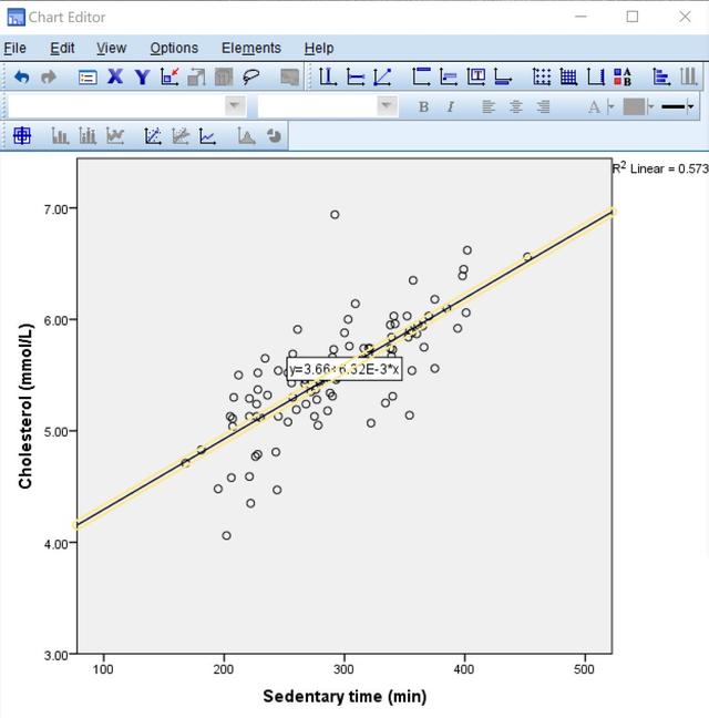 qt根据散点图拟合曲线_spss统计作图教程:简单散点图
