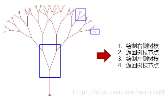 python递归函数分叉树枝_python递归函数绘制分形树的方法-CSDN博客