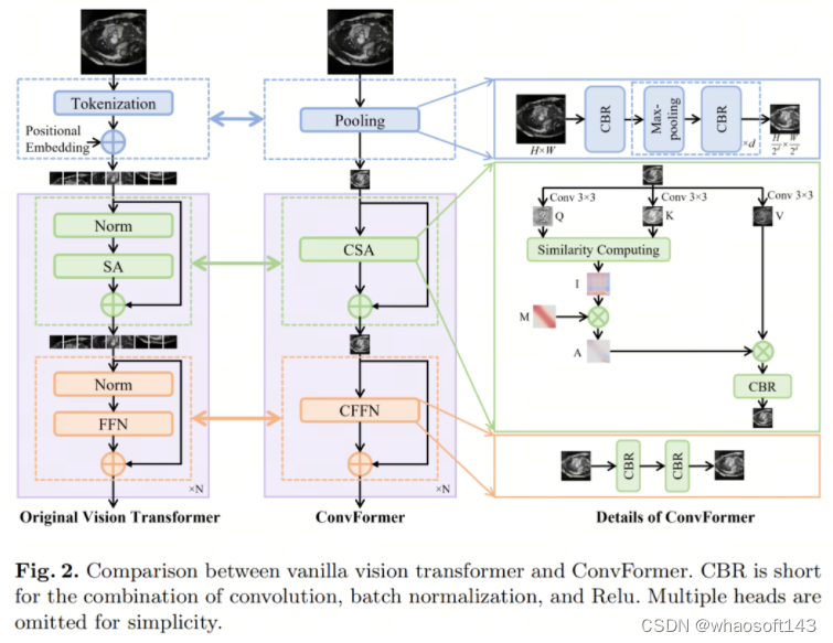 ConvFormer_卷积_02