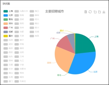 【大数据毕设】基于Hadoop的招聘网站可视化的设计与实现(一)