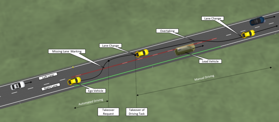 适用于高级别自动驾驶的驾驶员可预见误用仿真测试