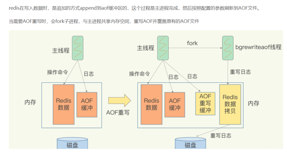 【Redis】Redis持久化深度解析