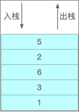 [C1进阶之路-通识] 数据结构常识