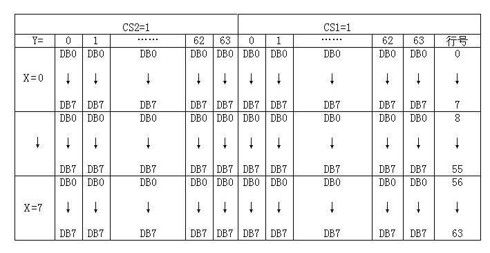 如何将文字或图形转成LCD上使用的C51字模数据之一…………文字取模