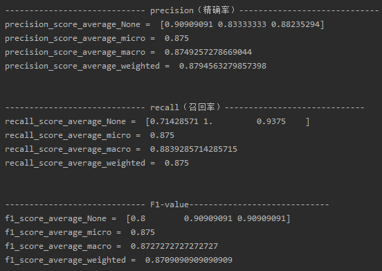 【Python机器学习系列】建立决策树模型预测小麦品种（案例+源码）