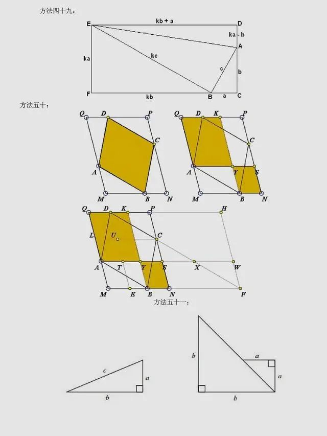 你没看错，勾股定理证明七十五种方法-CSDN博客