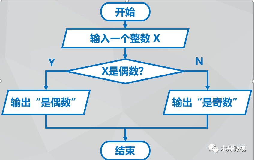 sqlyog存储过程双分支语句如何写