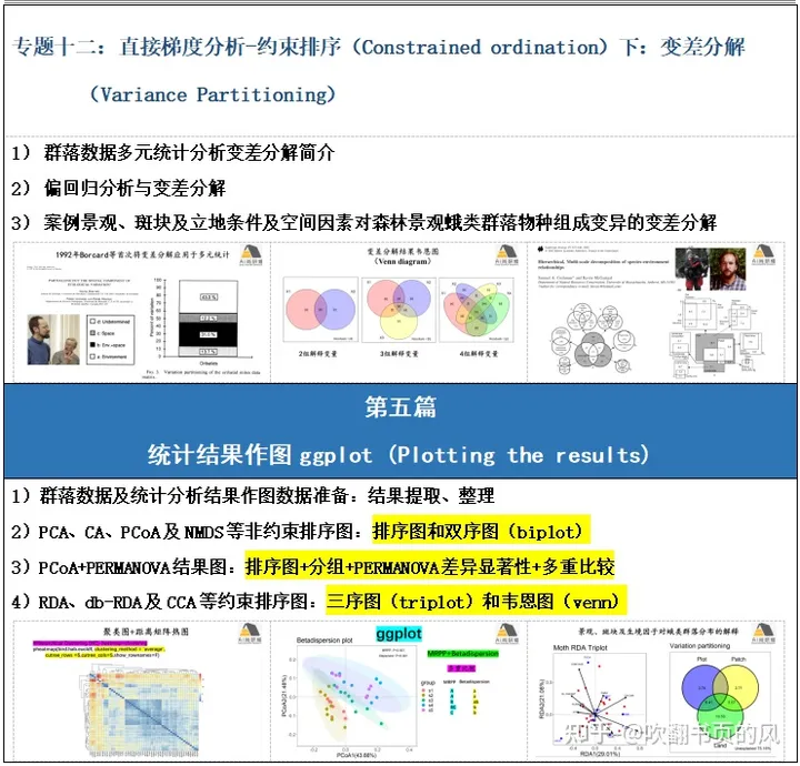 【案例实践】R语言多元数据统计分析在生态环境中的实践应用