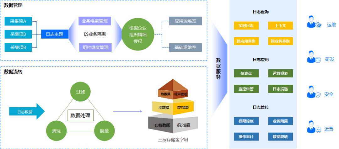 数据管理的意义和作用 6b710b2c94e21ee783b78a76ad97b115.png