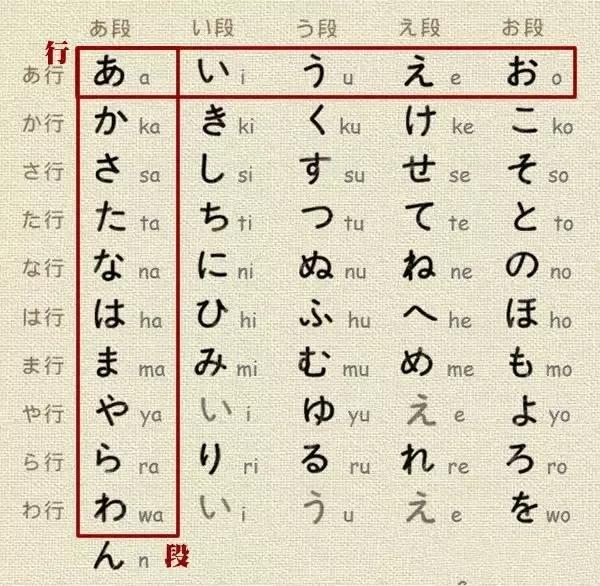 像中文的罗马音字体复制五十音学习记法大全这么全的五十音我不允许你