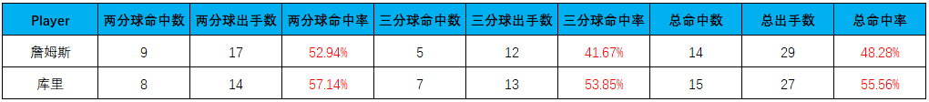 三个数据分析里最难攻破的“悖论”，每一个都令人费解