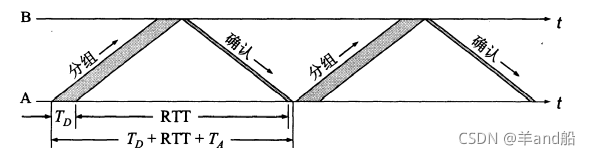 image-20220410130412615