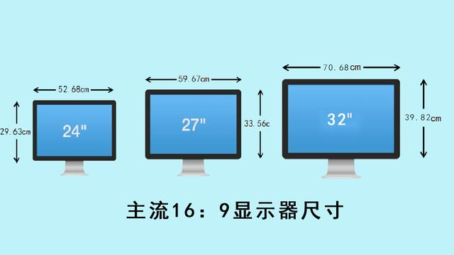 32寸和27寸显示器对比图片