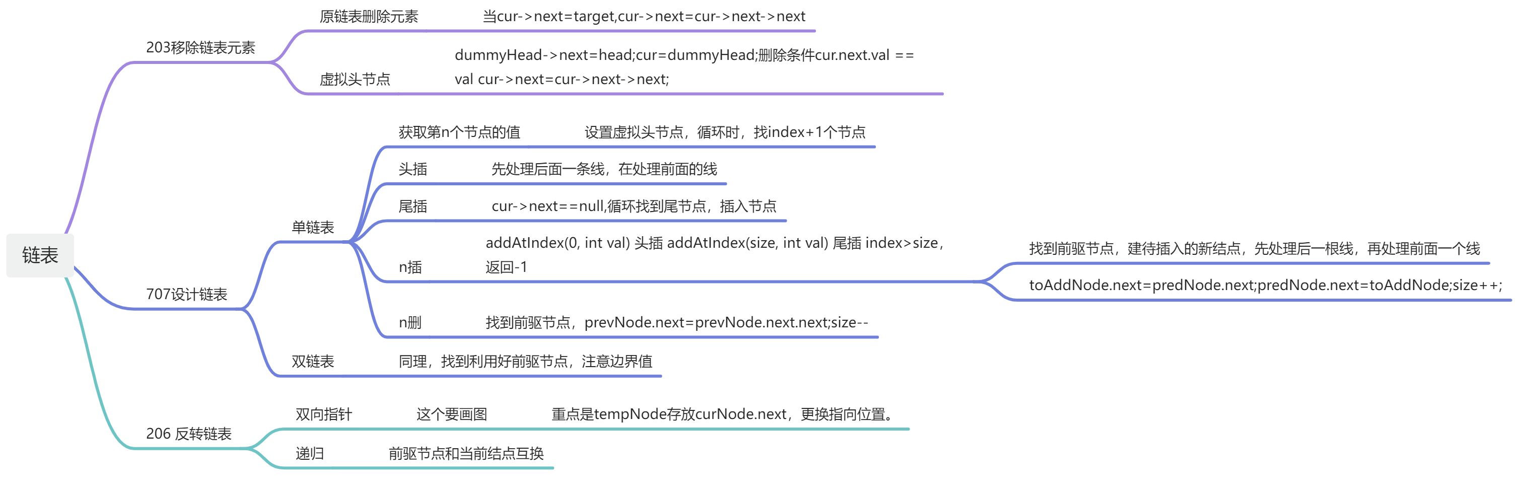 代码随想录day04