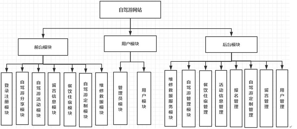 网站建设与维护内容总结_(网站建设与维护内容总结报告)