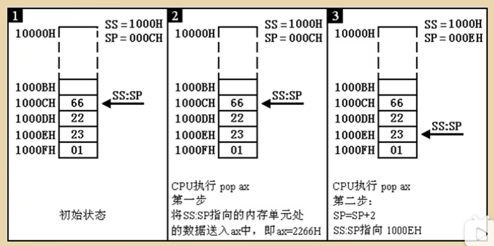 【汇编】寄存器（学习笔记）