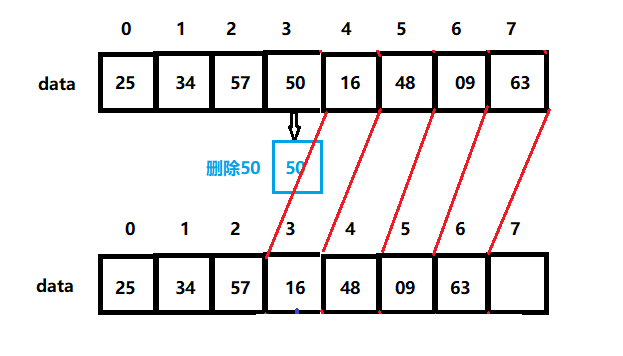 顺序表的构造及功能