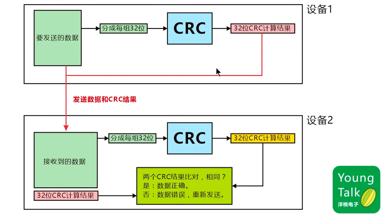 第12步）CRC校验和芯片IDPT3M11.766S|第12步）CRC校验和芯片ID - 03:11|150|150