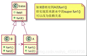 java设计模式（持续更新中）