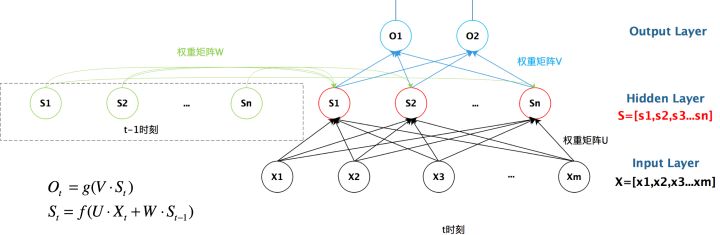 具体图