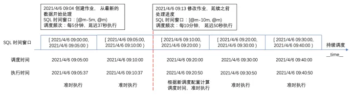 亿级异构任务调度框架设计与实践