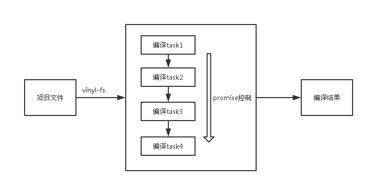 技术选型