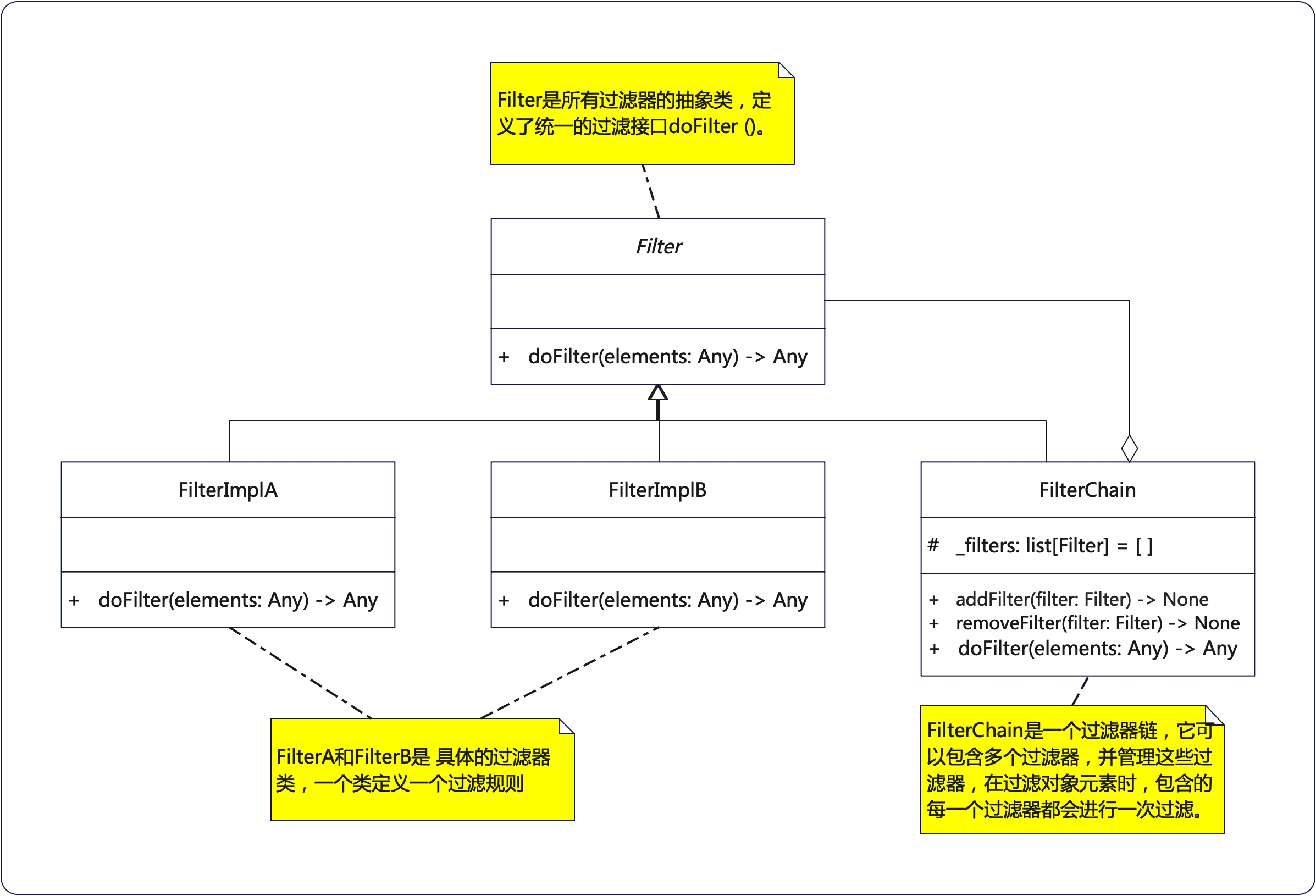 过滤器模式UML类图