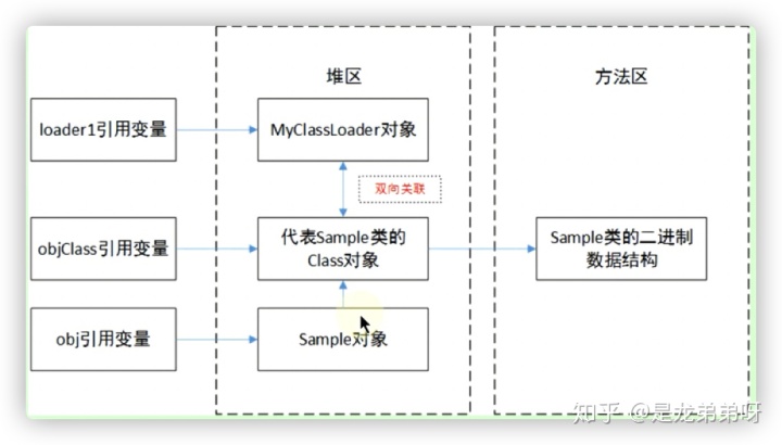 中yeti不能加载_第二十章_类的加载过程详解