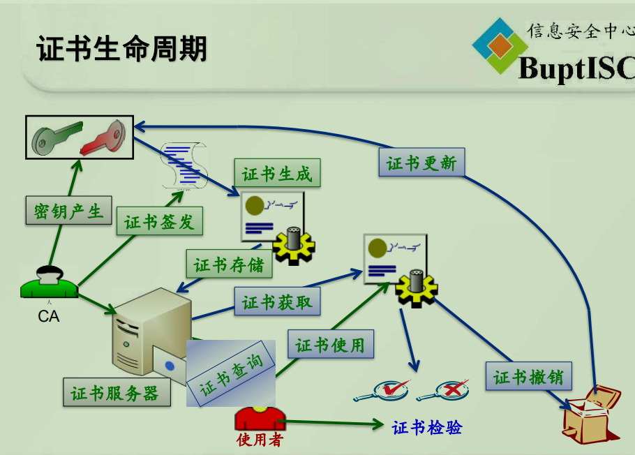 此图像的alt属性为空；文件名为未命名1608540770.png