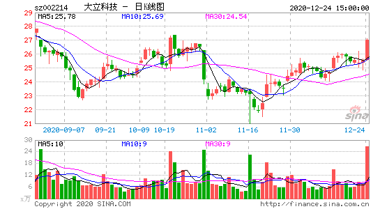 002214-大立科技