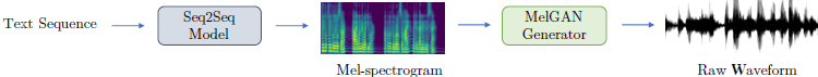 语音合成论文翻译：2019_MelGAN: Generative Adversarial Networks for Conditional Waveform Synthesis