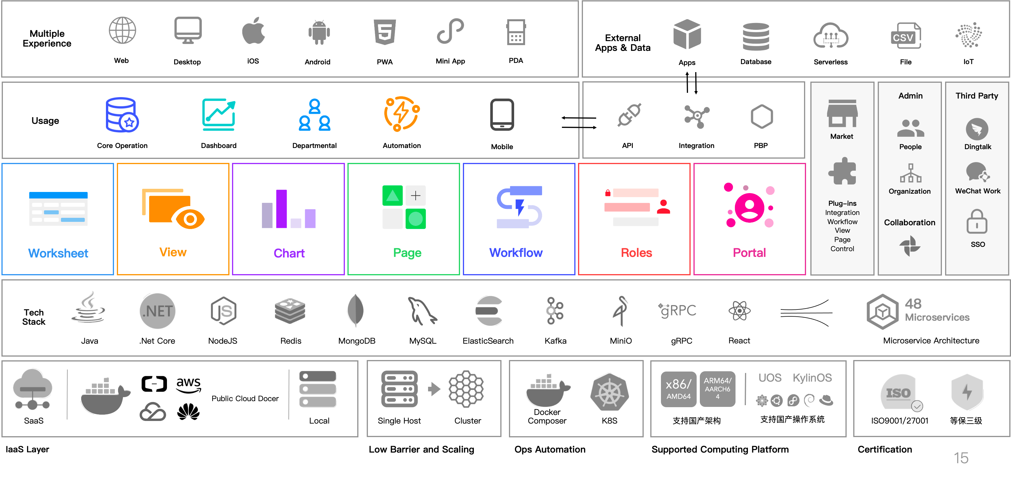 Plataforma de aplicativo de código zero Mingdao Cloud IIoT