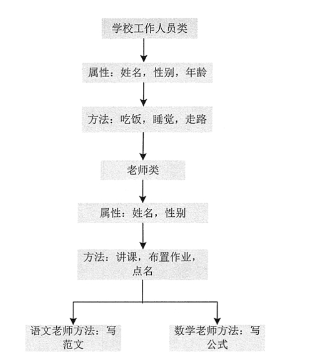 image-20220710232131826