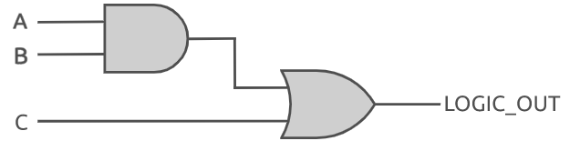 如何编写一个基本的 Verilog Module（模块）