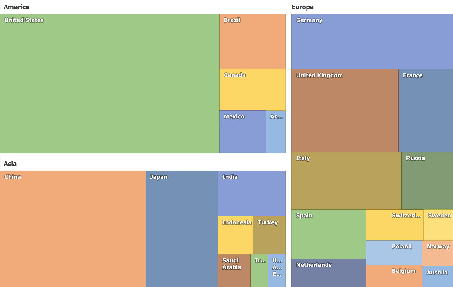 DevExpress WinForms TreeMap组件图集