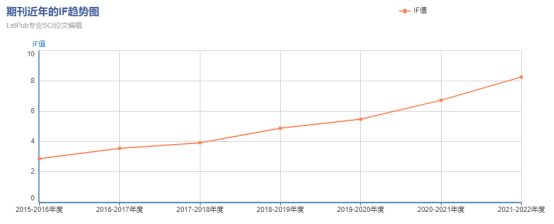 SciencePub学术 | 计算机类重点SCIEEI征稿中