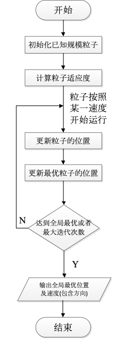 svm c语言 二次开发,SVM分类器实现实例 - osc_fy7jy96p的个人空间 - OSCHINA - 中文开源技术交流社区...