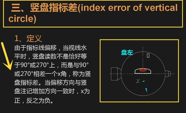 閉合導線座標計算表升級版全站儀圖文教程測量計算座標放樣一次學會