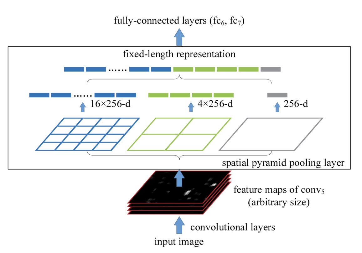 SPP logic diagram