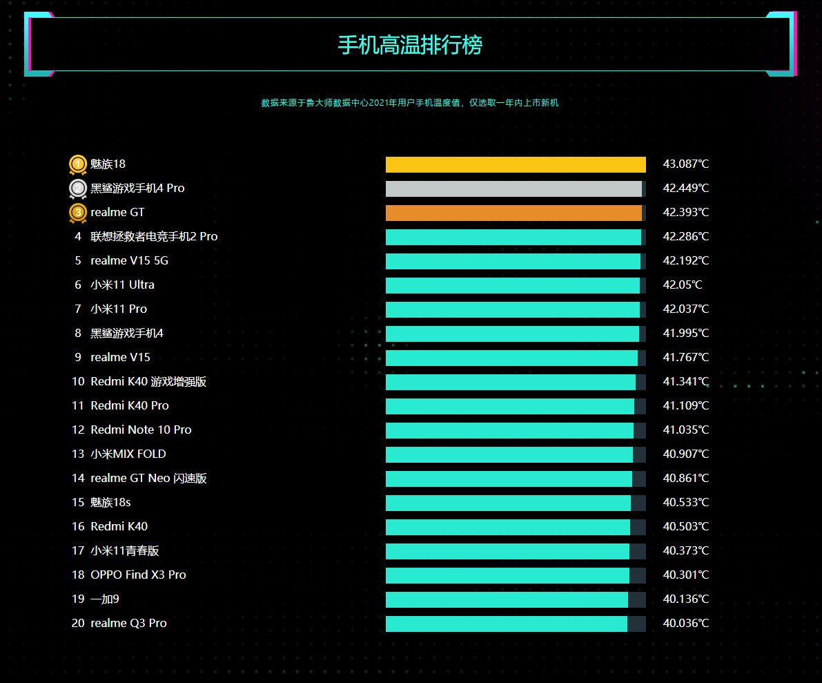 鲁大师发布2021年度手机报告，去年最强的手机一文看完