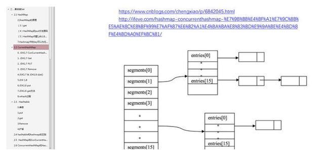 金三银四面试必备知识点：算法+框架+Redis+分布式+JVM