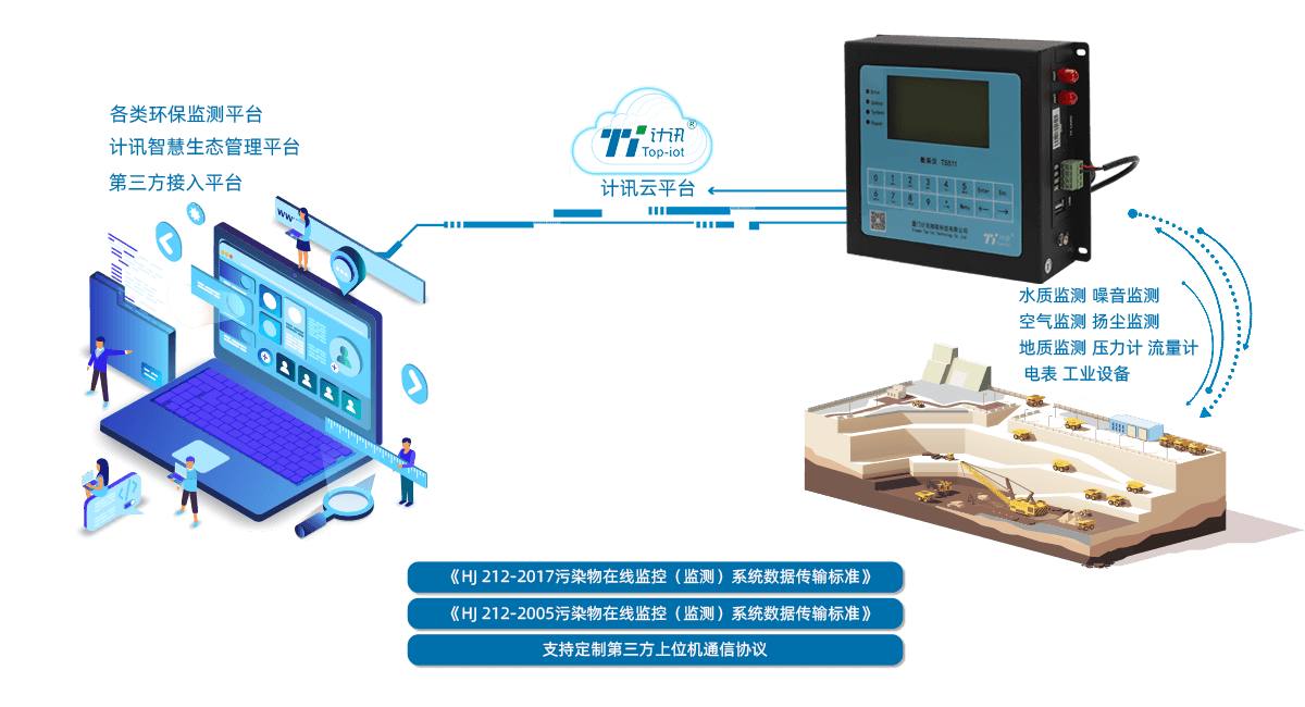 Atmospheric data collection equipment