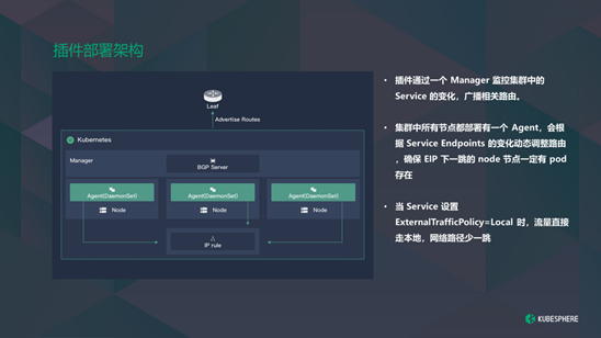 Kubernetes + .NET Core 的落地实践