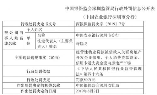 向关系人放贷、员工用贷款买股票 微众银行被罚200万