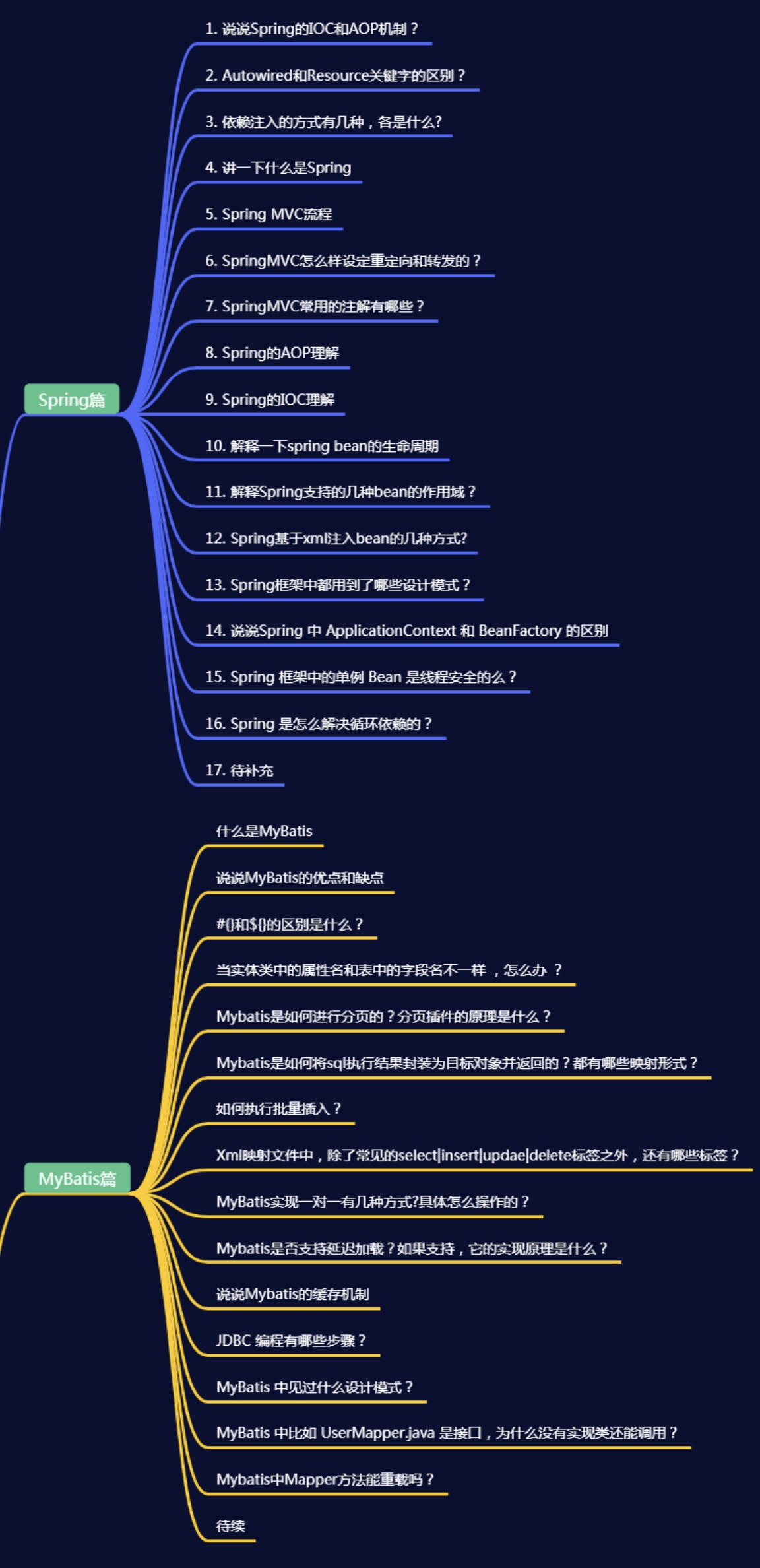 Java岗位阿里+字节+滴滴+美团+腾讯等12万字面试题总结