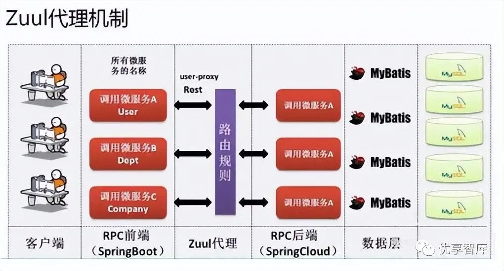 如何制定高效的服务器架构技术方案？