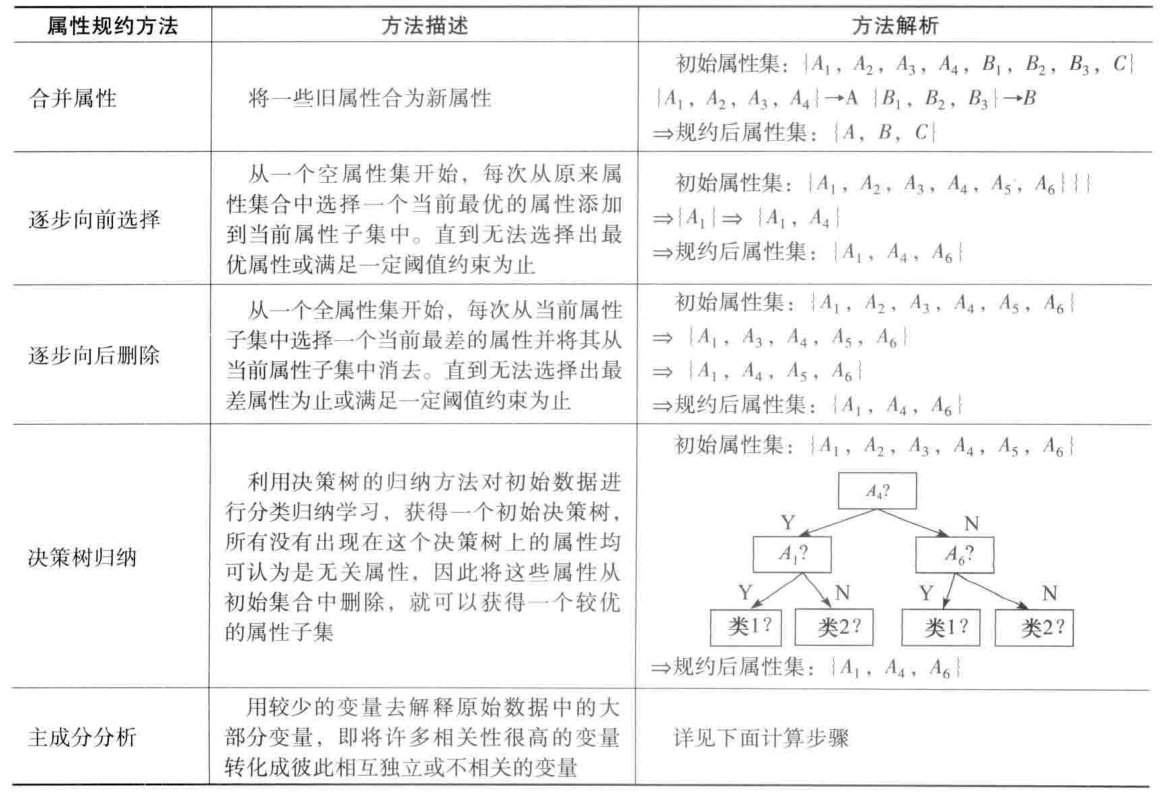 R语言|数据预处理方法