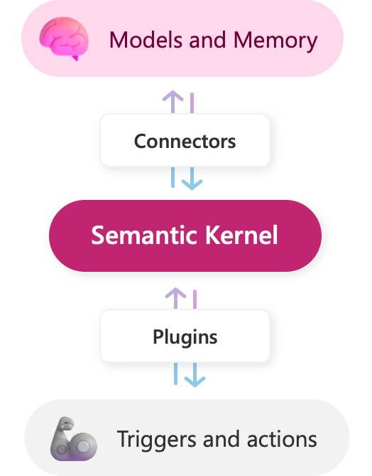 AI全栈大模型工程师(十九)Semantic Kernel