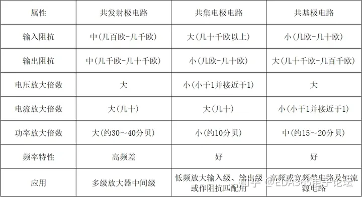 超全总结：硬件设计基础60条