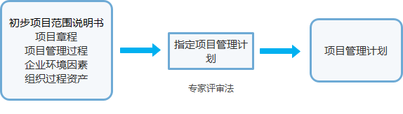 image-20211129124442067